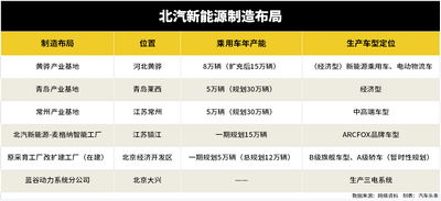 小牛電動(dòng)收購(gòu)傳聞背后的資本迷霧與北汽新能源的隱憂