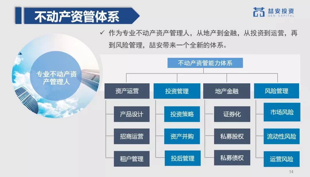 新格局 從“房地產”到“不動產”資產管理的資本躍遷