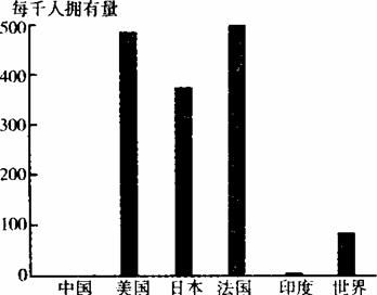 基于世界某公司產品普及率決策在中國建廠的投資分析