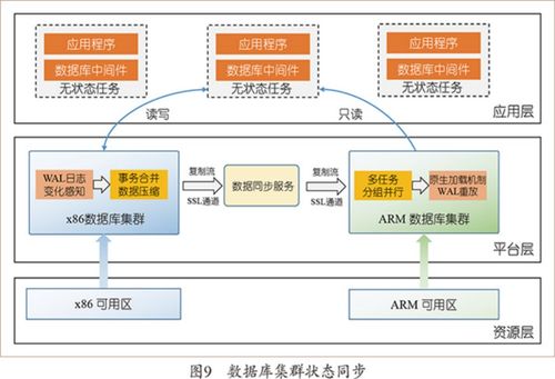 面向一云多芯的系統設計方法 浪潮云海首席科學家張東的深度解析